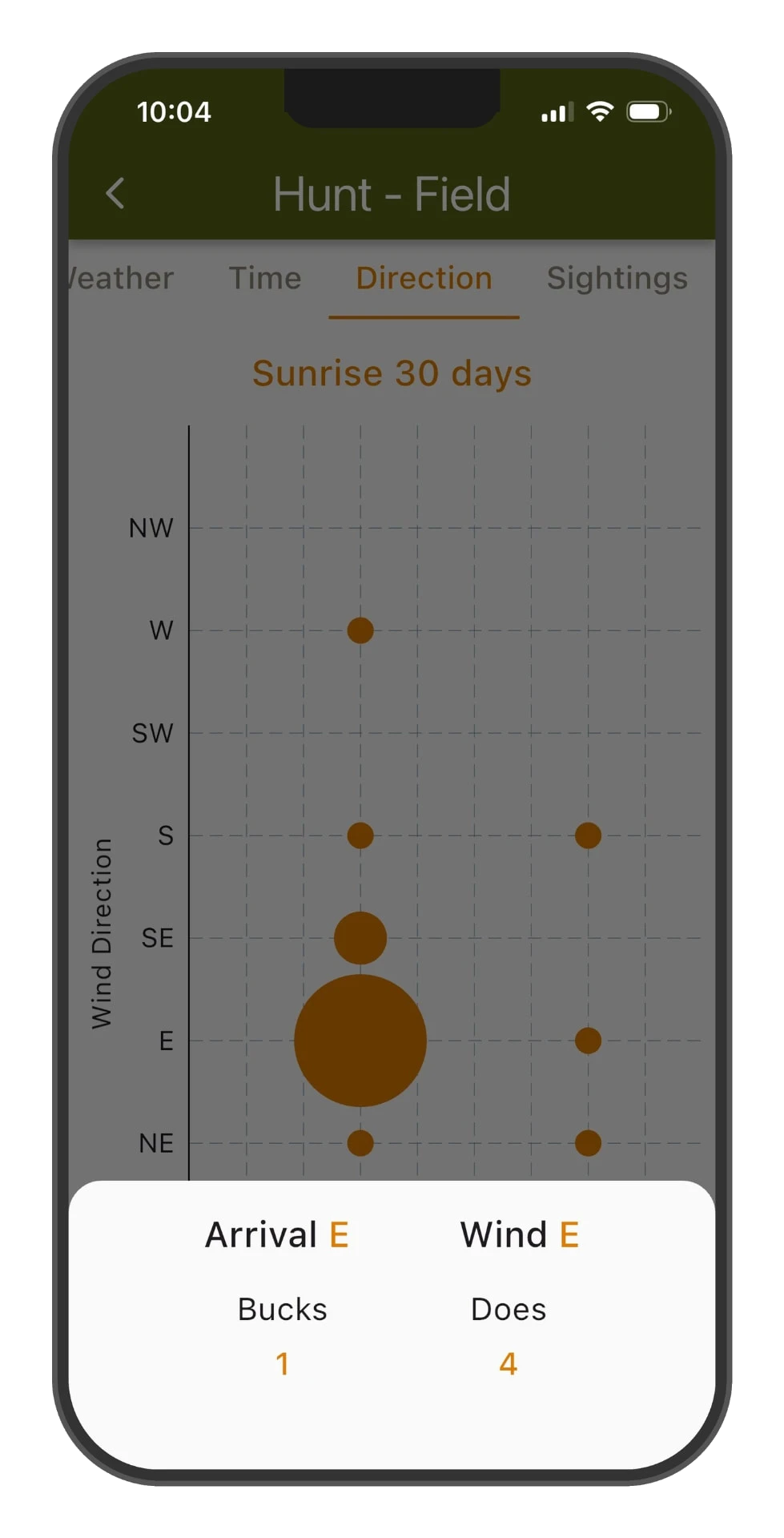 DeerMapper Hunt mobile app screen 5: Tap any bubble for the buck-to-doe breakdown on that wind and arrival.