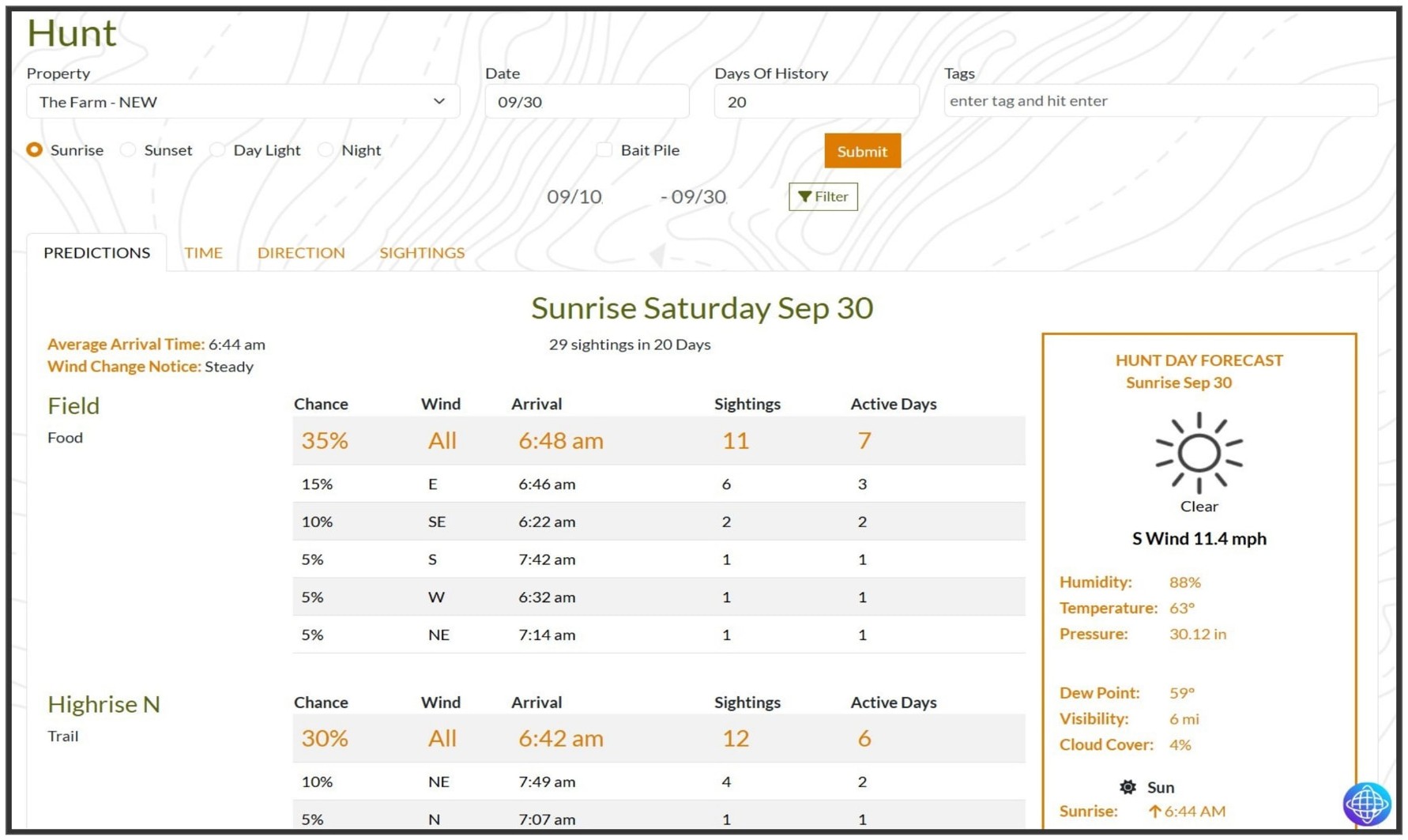 DeerMapper Hunt web dashboard screen 7: Ranked stand predictions on the big screen, with the hunt-day forecast alongside.