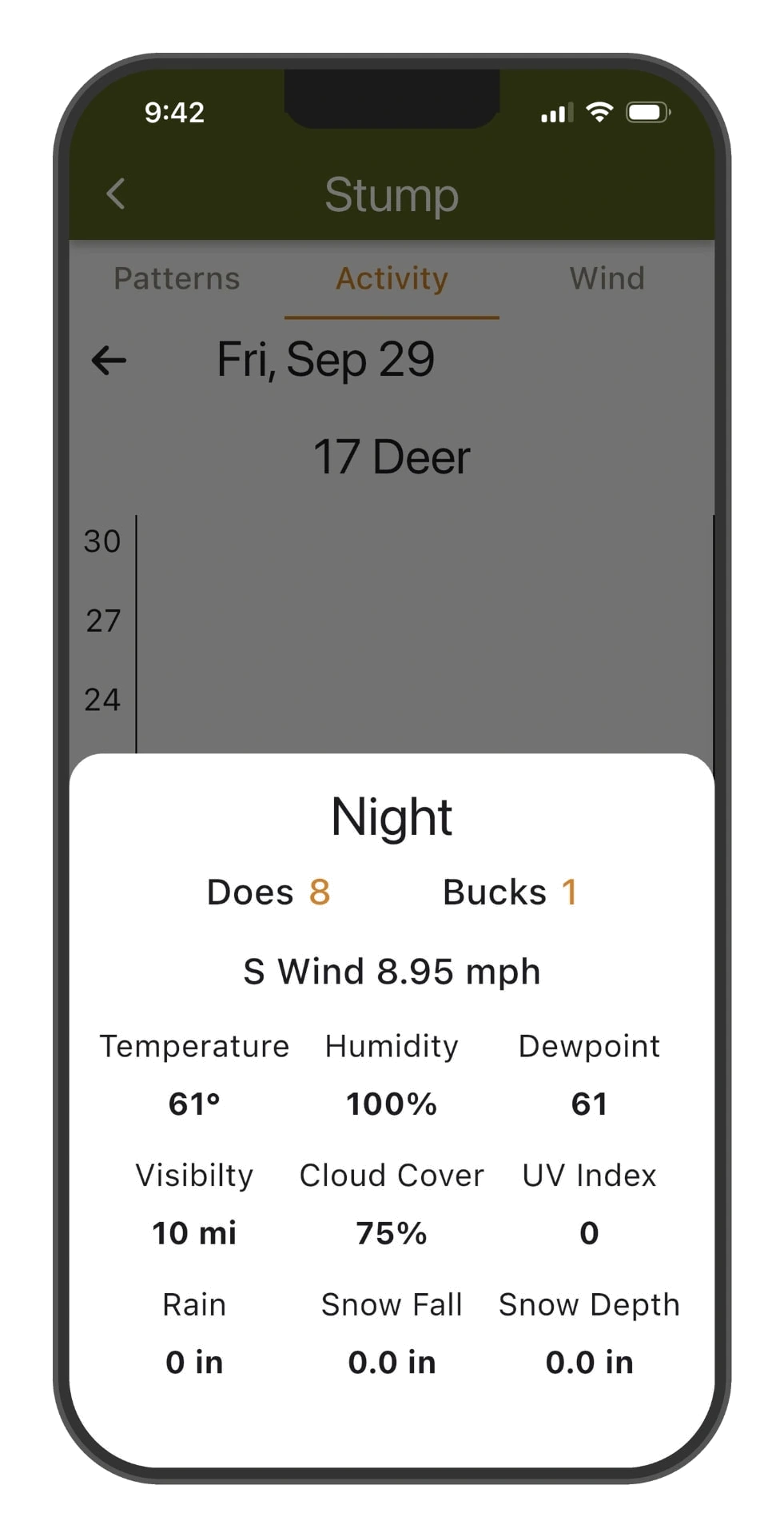 DeerMapper Scout mobile app screen 4: Tap any bar for the full story, deer counts plus every weather condition.