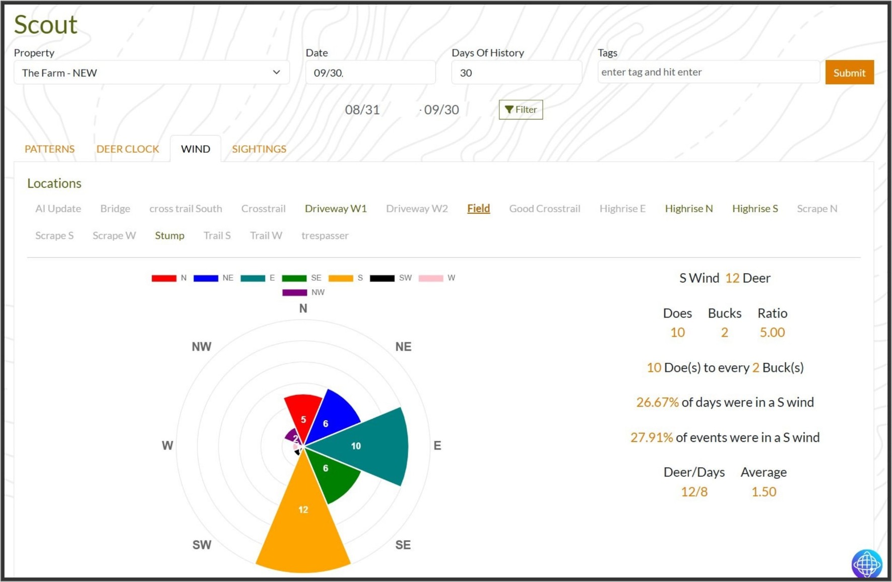DeerMapper Scout web dashboard screen 10: Wind analysis for every stand, deer counts, buck-to-doe ratio and daily averages.