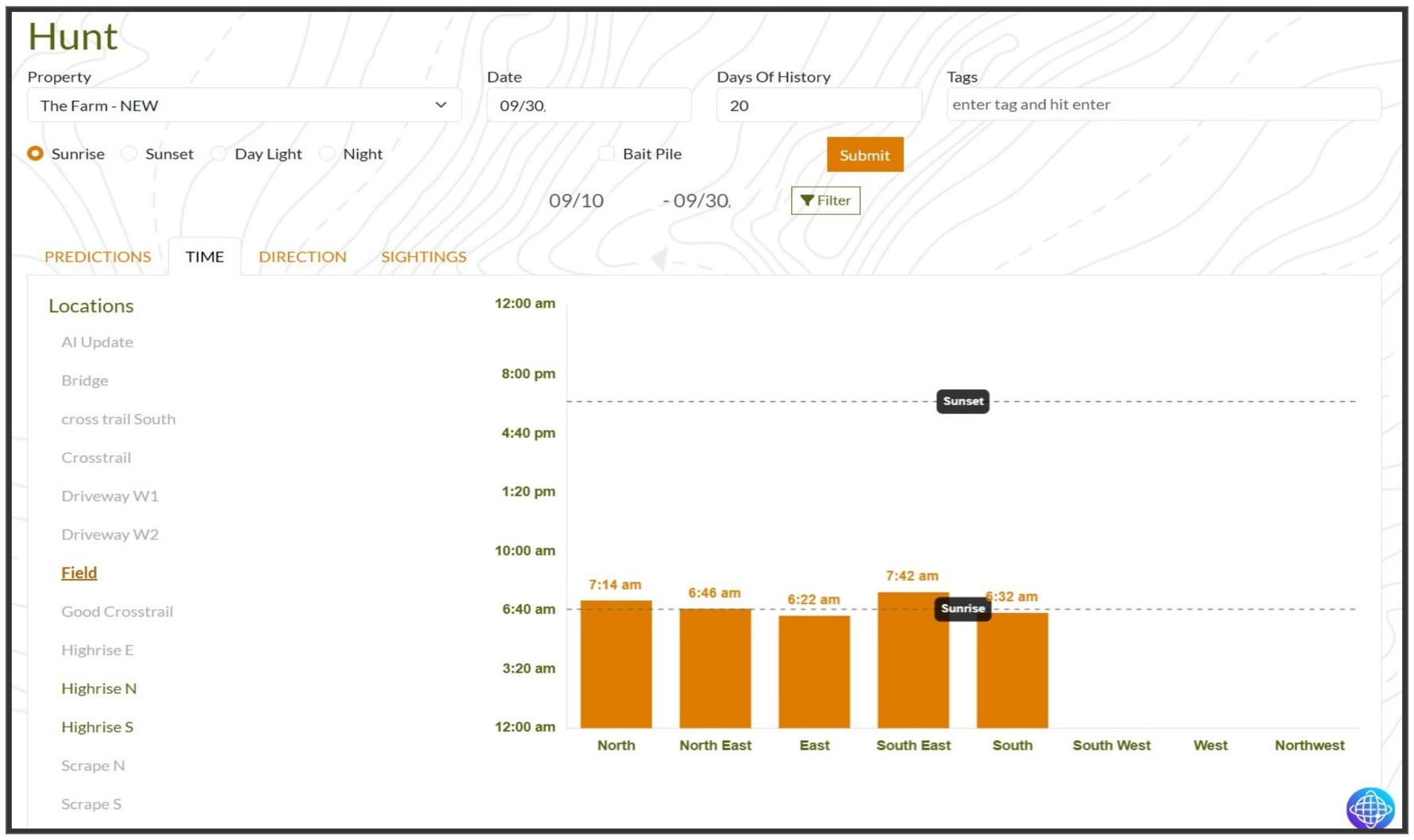 DeerMapper Hunt web dashboard screen 8: Arrival times charted by wind direction against sunrise and sunset.