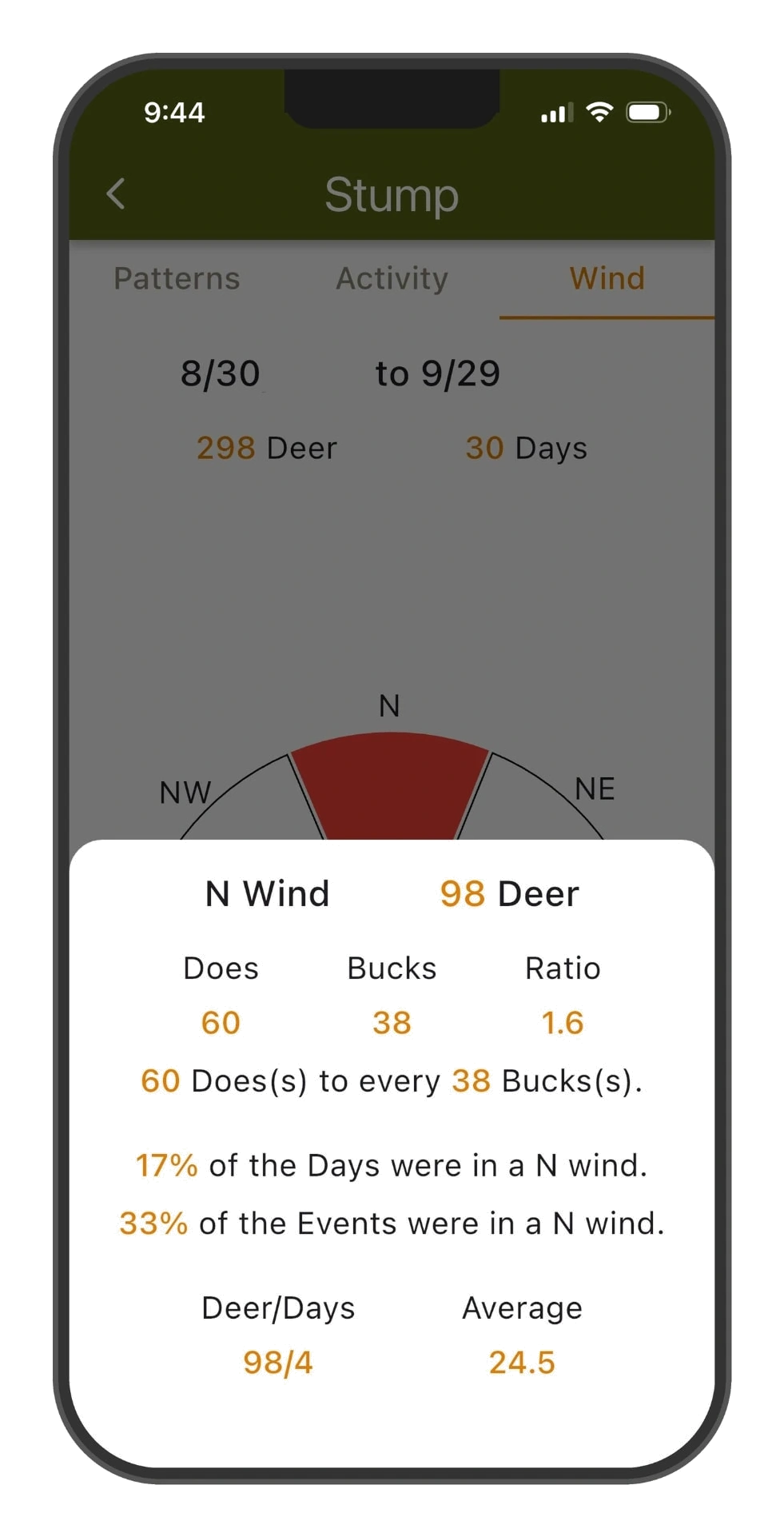 DeerMapper Scout mobile app screen 6: Drill into any direction, deer counts, buck-to-doe ratio and daily averages.