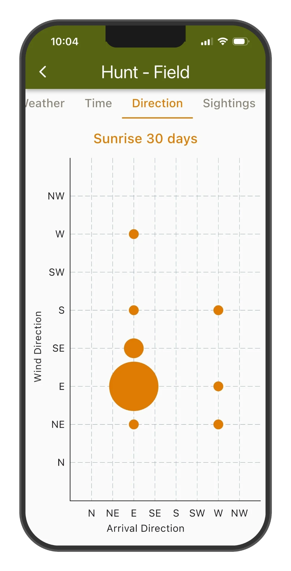 DeerMapper Hunt mobile app screen 4: Wind vs arrival direction, see exactly where deer come from on every wind.