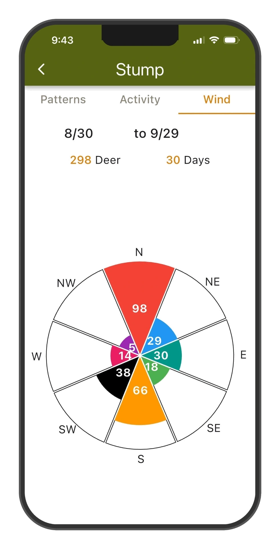 DeerMapper Scout mobile app screen 5: The wind rose shows exactly which winds move deer at each stand.