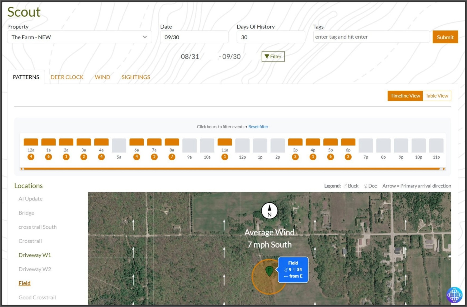 DeerMapper Scout web dashboard screen 8: Patterns on the big screen, hourly activity timeline over a live map with arrival arrows.